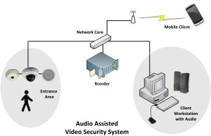 Audio Assisted Video Security